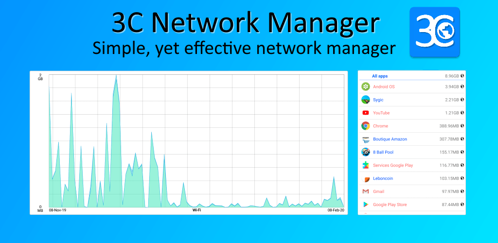 3C Network Manager Cover