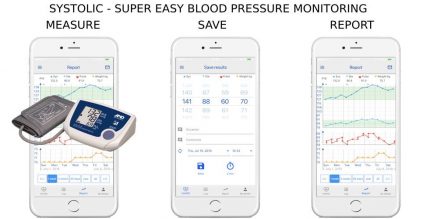 Systolic blood pressure tracker