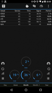2G 3G 4G LTE Network Monitor 2.6.0 Apk for Android 1
