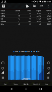 2G 3G 4G LTE Network Monitor 2.6.0 Apk for Android 3