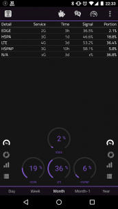 2G 3G 4G LTE Network Monitor 2.6.0 Apk for Android 4