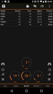 2G 3G 4G LTE Network Monitor 2.6.0 Apk for Android 5