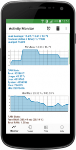 Activity Monitor: Task Manager (PRO) 1.28 Apk for Android 1