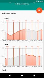 Barometer Reborn 2020 1.9.1 Apk for Android 2