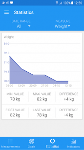 Body measurements – weight, BMI, waist, fat, pulse (PRO) 1.9.4 Apk for Android 5
