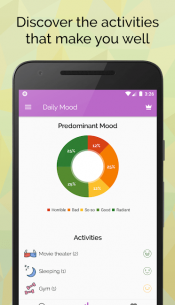 Control and Monitor: Anxiety, Mood and Self-Esteem 2.3.1 Apk for Android 5