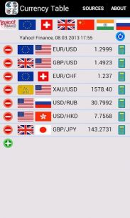 Currency Table (with costs) 7.3.7 Apk for Android 1