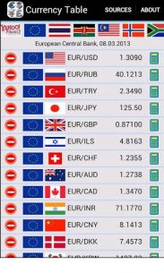 Currency Table (with costs) 7.3.7 Apk for Android 5