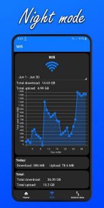 Current Internet Usage Speed & Data Counter 1.7 Apk for Android 4