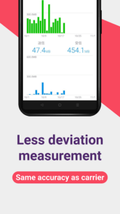 Data Usage Monitor (PREMIUM) 1.18.2162 Apk for Android 4