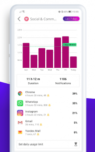 Digitox : Digital Wellbeing – Screen Time 3.2.0 Apk for Android 4