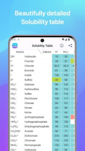 Chemistry 4.18 Apk + Mod for Android 5