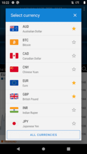 Easy Currency Converter Pro 4.0.8 Apk for Android 2