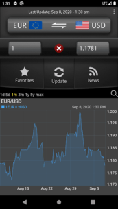 Easy Currency Converter Pro 4.0.8 Apk for Android 4