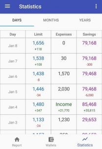 How much can I spend? Expense Tracker Premium 1.16 Apk for Android 4