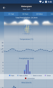 Freemeteo Pro 1.0.15 Apk for Android 5