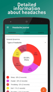 Headache Diary 1.4 Apk for Android 4