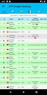 Live Tennis Rankings / LTR 3.11.2 Apk for Android 2