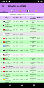 Live Tennis Rankings / LTR 3.11.2 Apk for Android 3