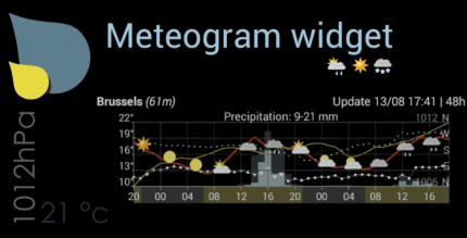 meteogram weather widget cover