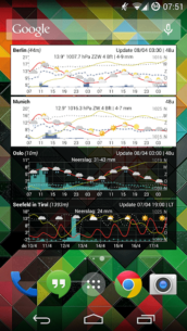 Meteo Weather Widget – Donate 2.5.0 Apk for Android 4