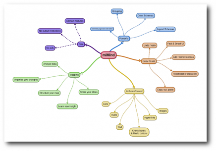 miMind – Easy Mind Mapping (UNLOCKED) 3.13 Apk for Android 1