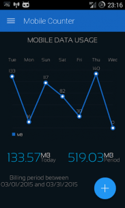 Mobile Counter | Internet Data usage | Roaming (FULL) 2.3 Apk for Android 2