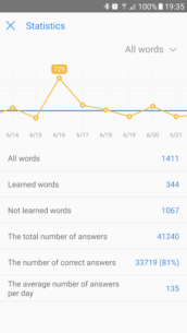 My Dictionary – polyglot (PRO) 8.7 Apk for Android 5