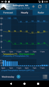 NOAA Weather Unofficial (Pro) 2.12.0 Apk for Android 4