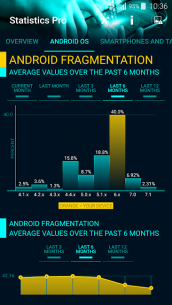 Statistics Pro 1.01.09 Apk for Android 2