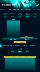 Statistics Pro 1.01.09 Apk for Android 3
