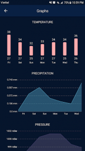 Weather Pro – Weather Real-time Forecast 1.3 Apk for Android 4
