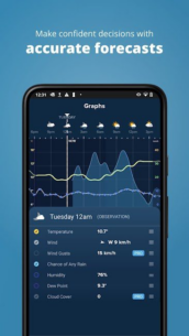 Weatherzone: Weather Forecasts 7.2.7 Apk for Android 4