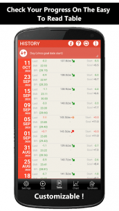Weigh-In Deluxe Weight Tracker 7.18.1 Apk for Android 4